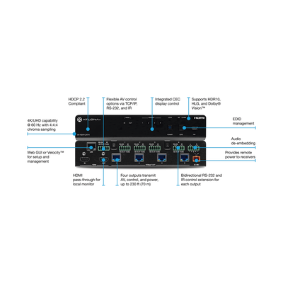 Amplificador de distribución HDBaseT 4K HDR de cuatro salidas