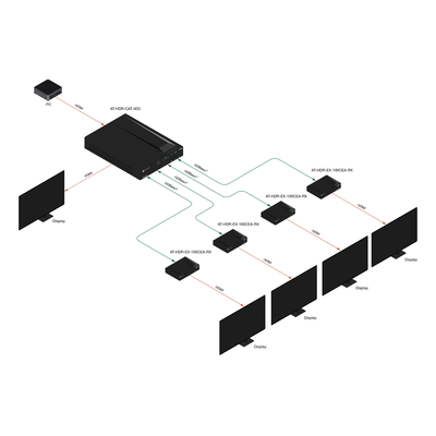 Amplificador de distribución de alto rango dinámico (HDR) con una entrada HDMI® y cuatro salidas HDBaseT™