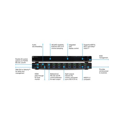 Amplificador de distribución HDBaseT 4K HDR de ocho salidas