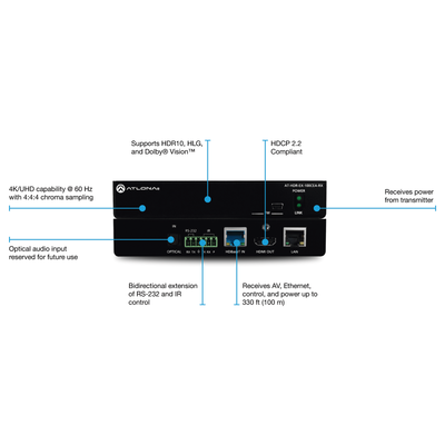 Receptor 4K HDR HDBaseT con control, Ethernet y alimentación remota