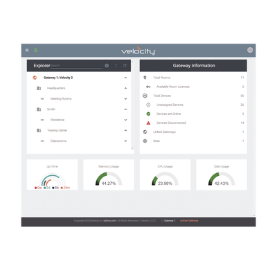 VELOCITY SOFTWARE GATEWAY FOR 20 ROOMS