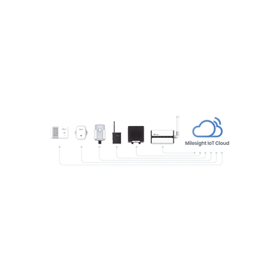 Paquete de 50 licencias para plataforma IOTCLOUDPRO