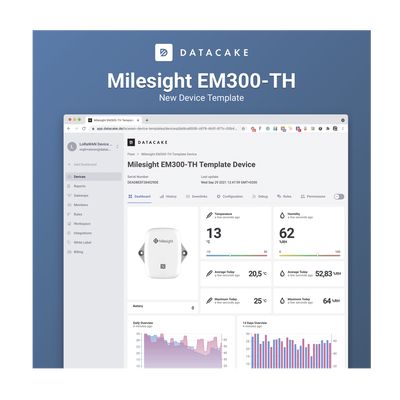 Licencia mensual para el uso de dashboard Datacake