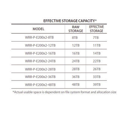 NVR Wisenet WAVE basada en Windows / Montable en Rack 1U / 470 Mbps throughput